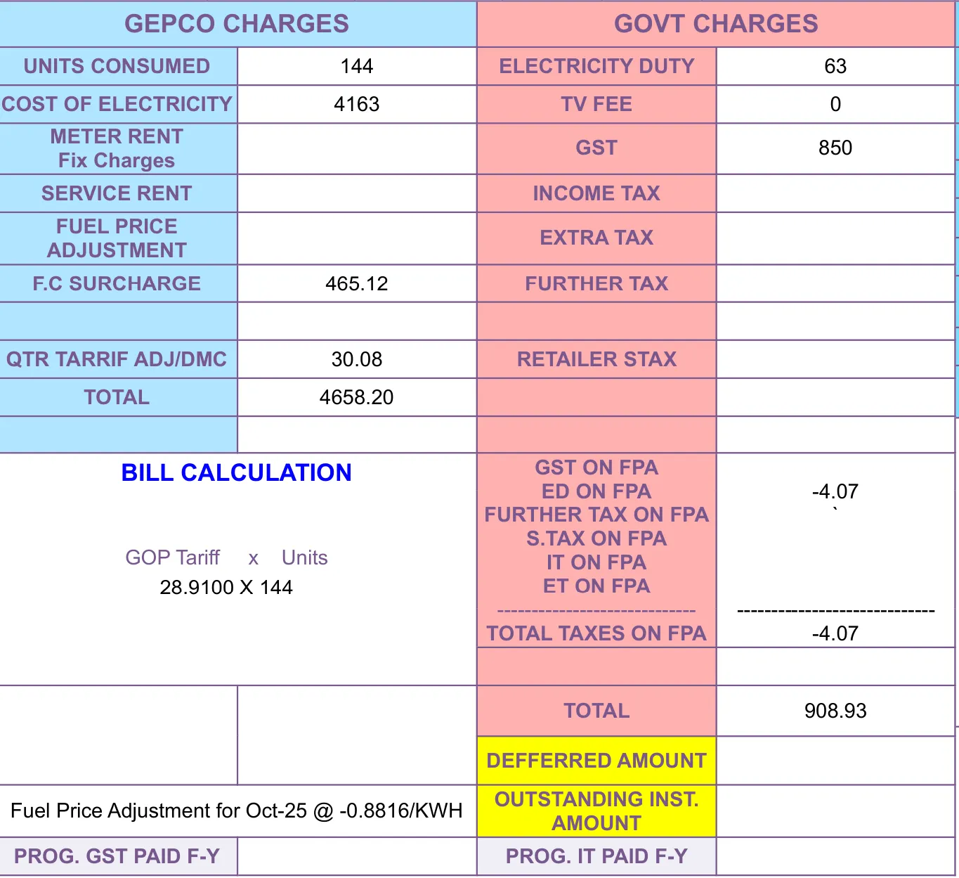 gepco-bill-charges-taxes-breakdown