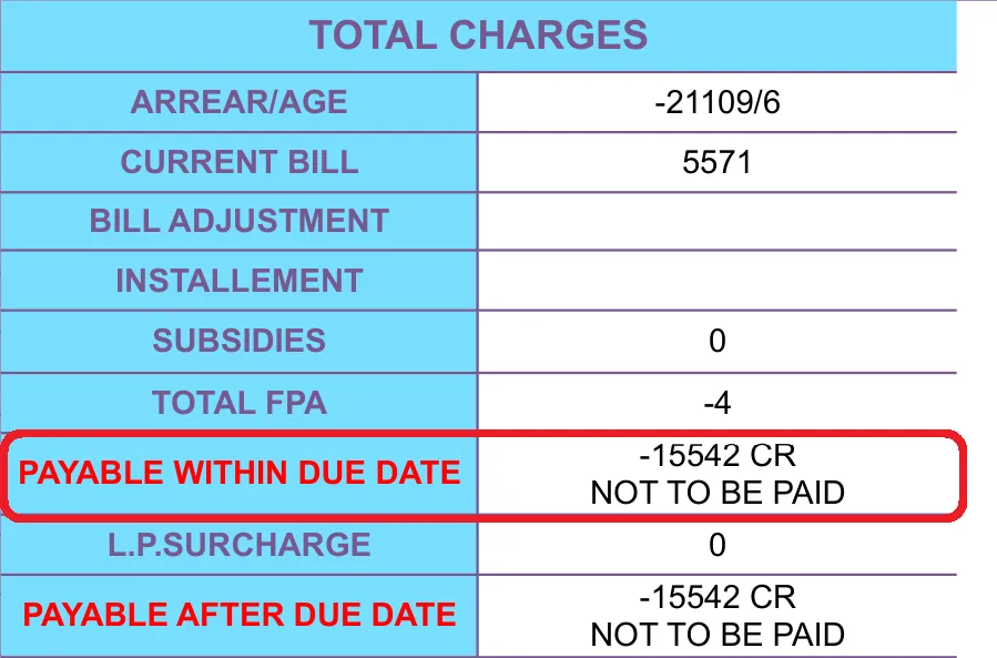gepco-bill-total-payable-amount-due-date